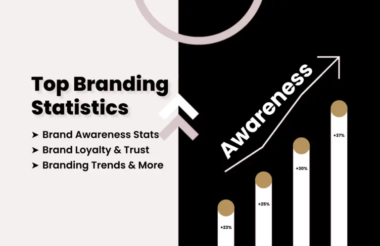 Branding statistics
