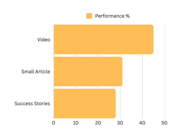 Content marketing comparison chart for SEO statistics 