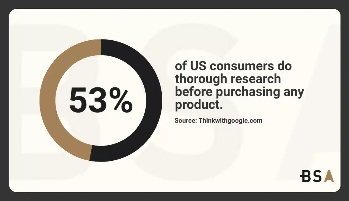 Infograph statistic on US purchases