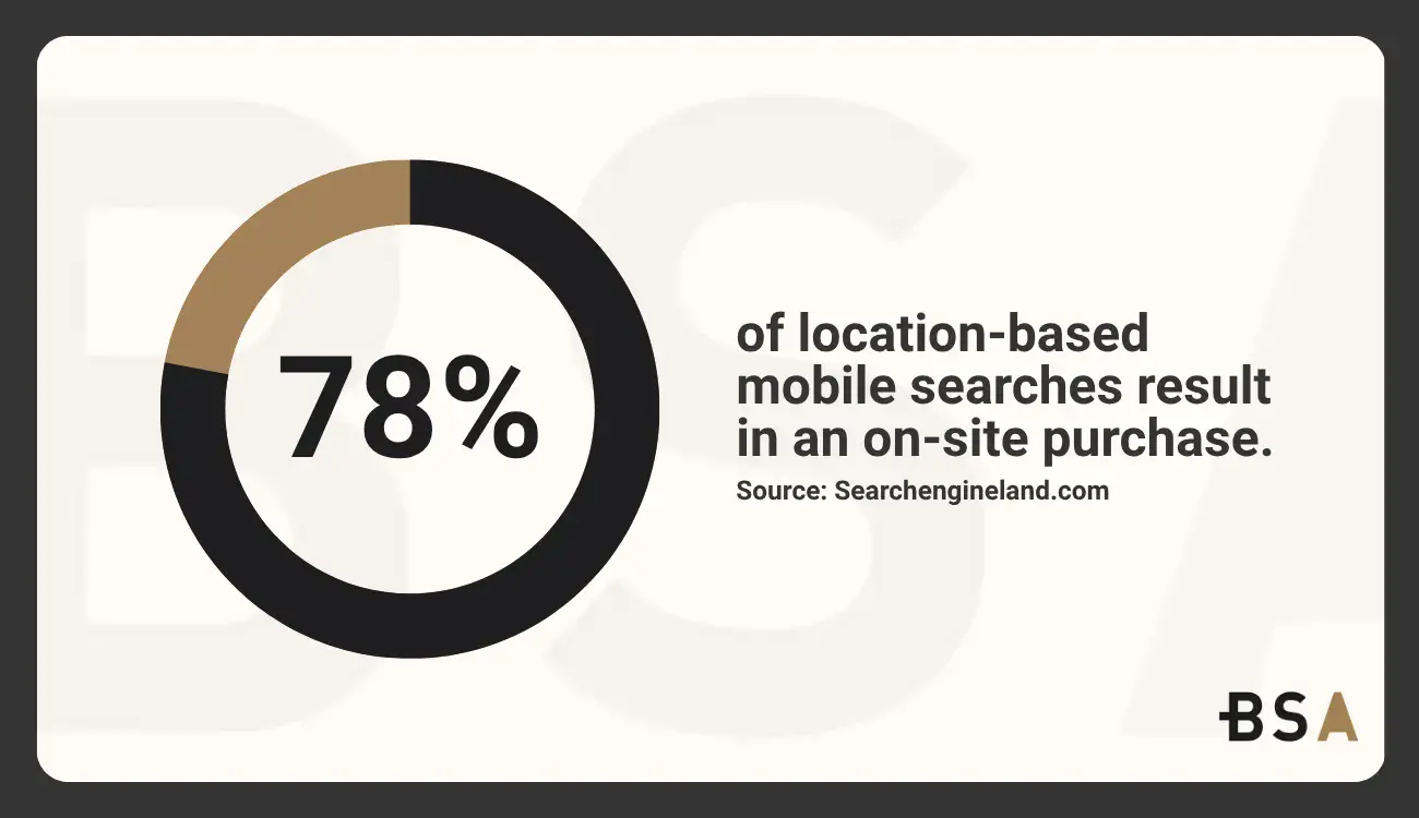 SEO Statistical Infographic on location-based mobile searches and purchases