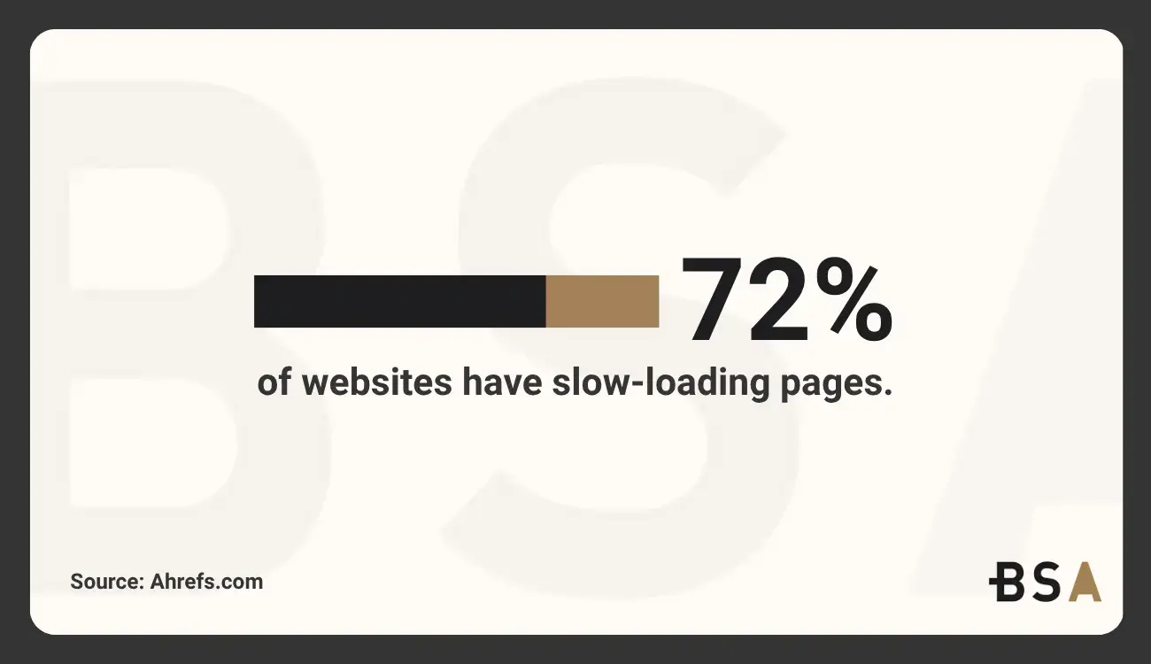 SEO Statistical Infographic on slow-loading websites