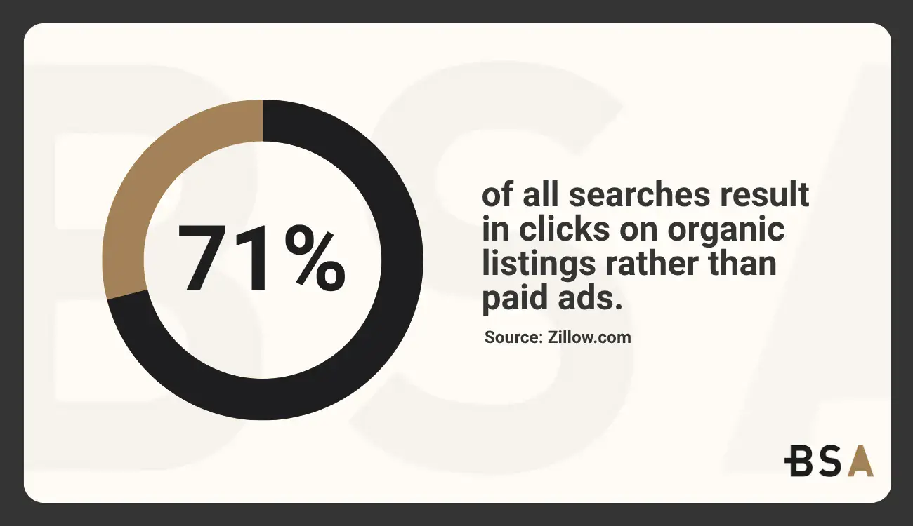 Statistical Infographic on clicks in search results