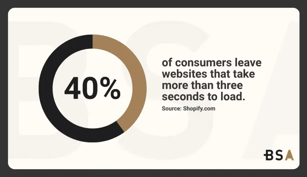 Statistical Infographic on consumers leaving slow websites