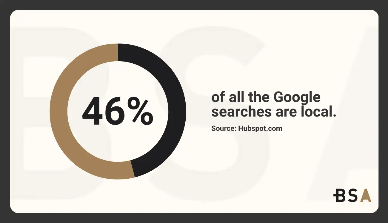 Statistical Infographic on local Google search