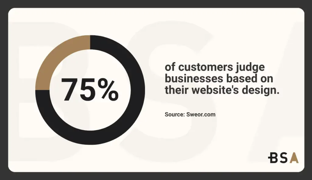 Web design statistic