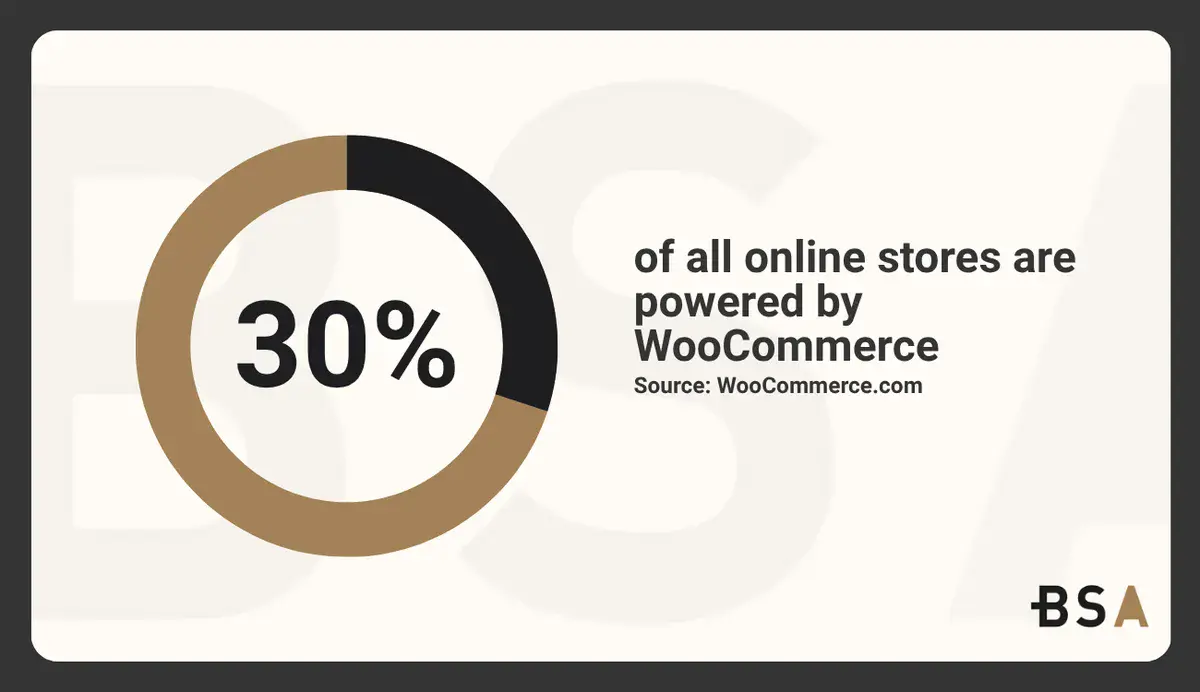 WooCommerce Store Statistic