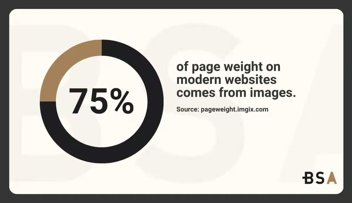 page weight infograph related to images
