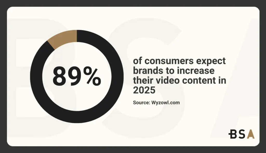 Statistical Infographic on video content