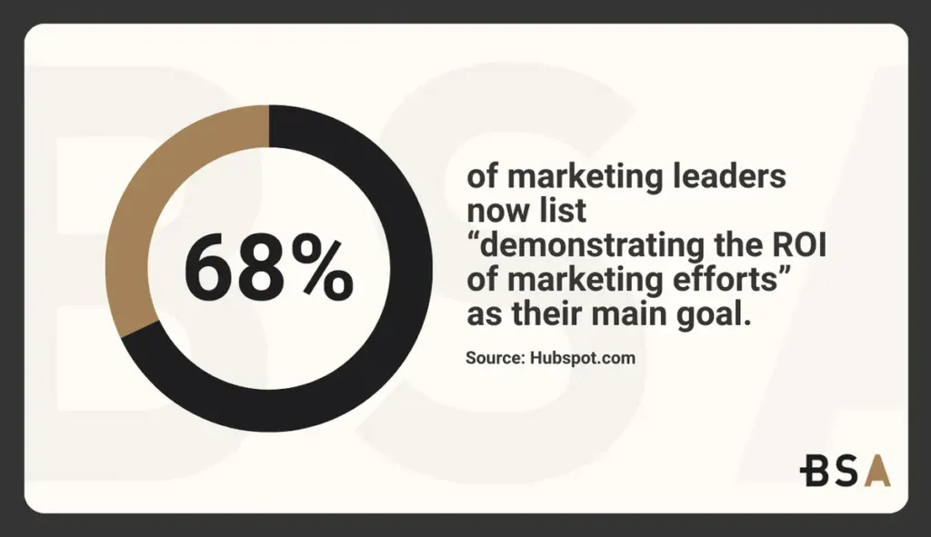 Statistical Infographic Digital Marketing