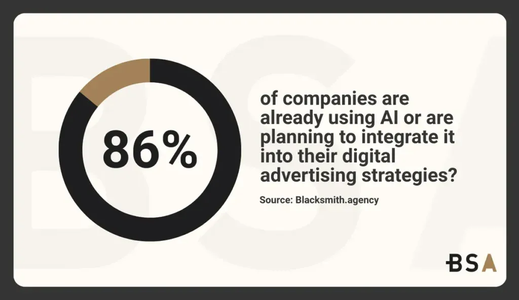 Statistical Infographic about AI