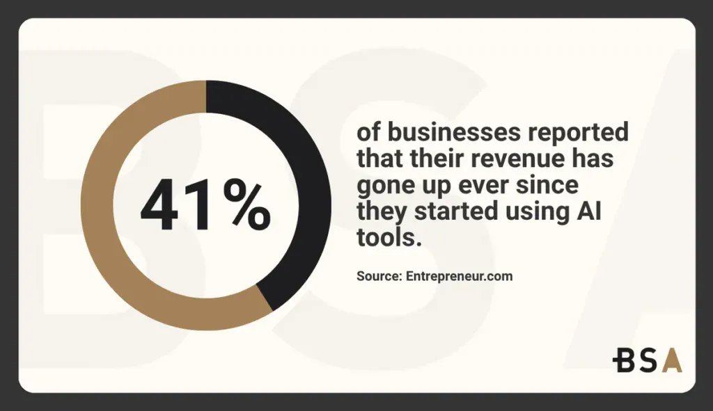 Statistical Infographic on AI Tools