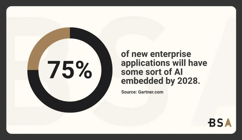 Statistical Infographic on Enterprise Application