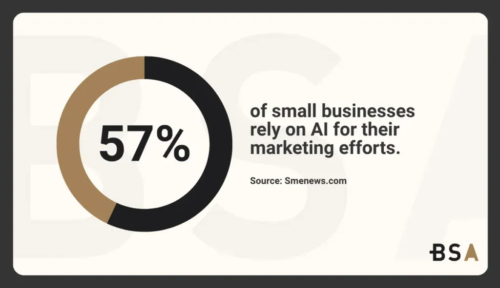 Statistical Infographic on Marketing Efforts