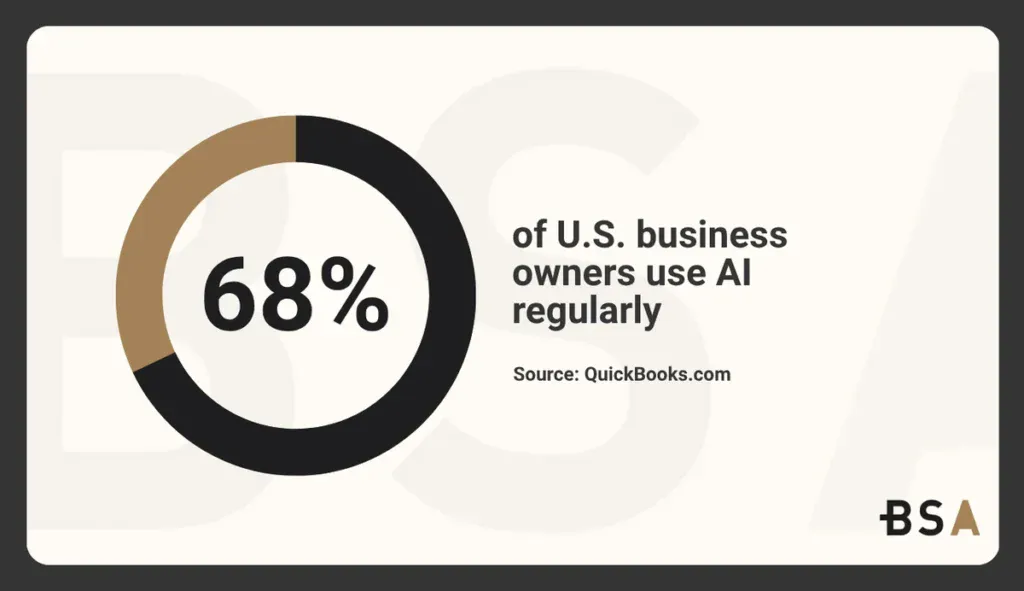 Statistical Infographic on US AI Usage