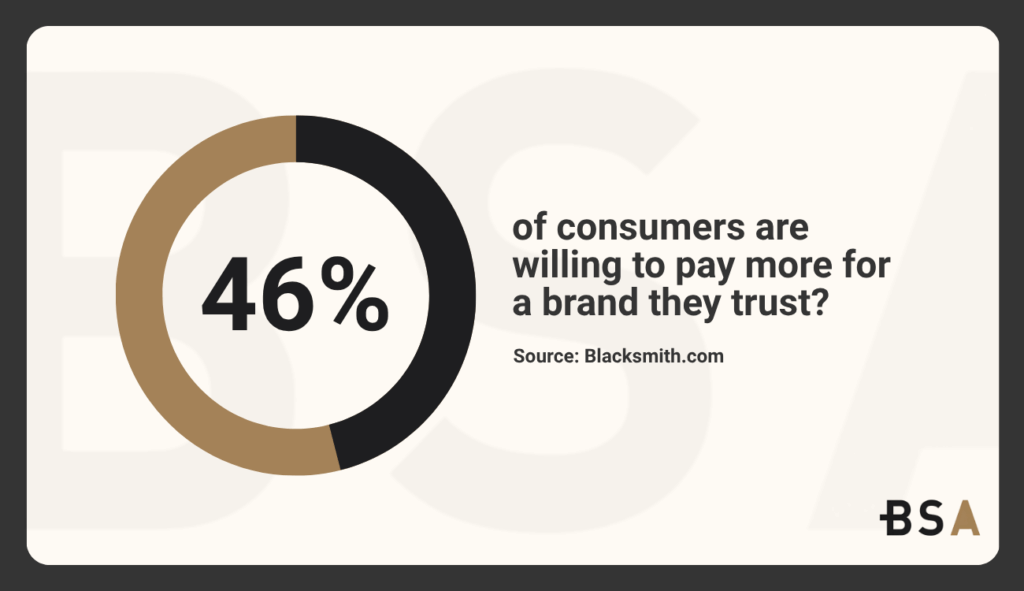 Statistical Infographic on brand trust