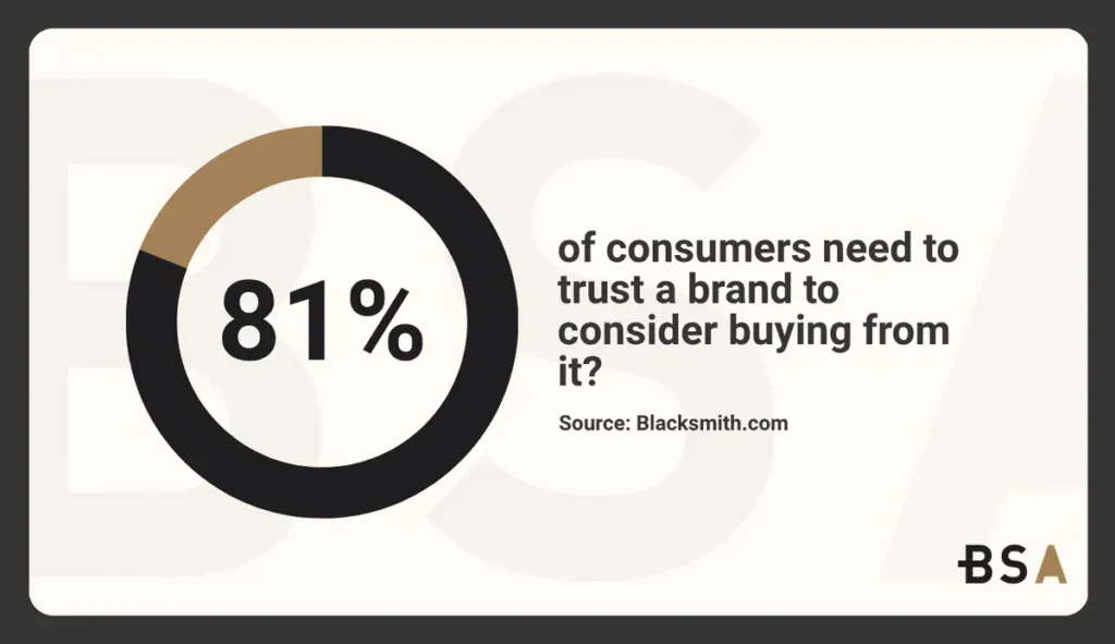 Statistical Infographic on consumer trust