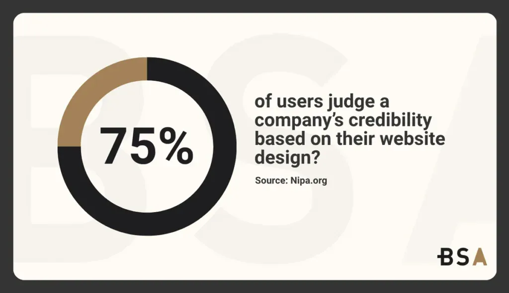 Statistical Infographic on credibility