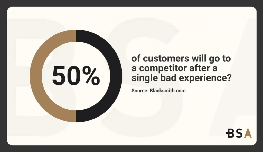 Statistical Infographic on experiences