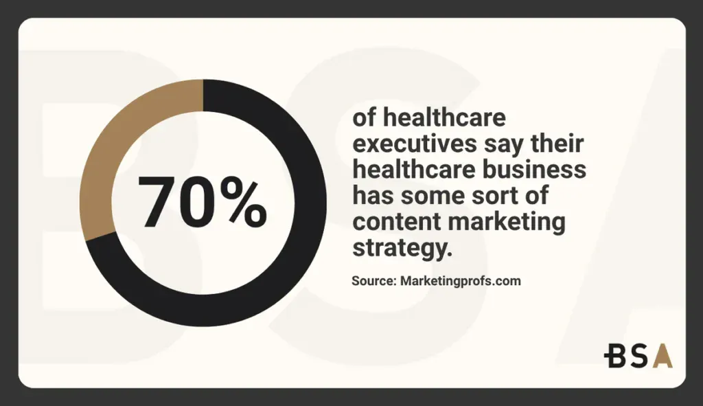 Statistical Infographic on healthcare executives