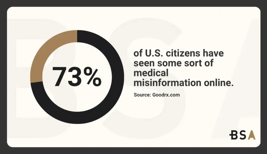 Statistical Infographic on healthcare misinformation