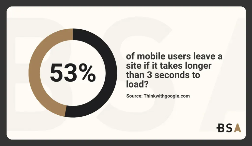 Statistical Infographic on load times