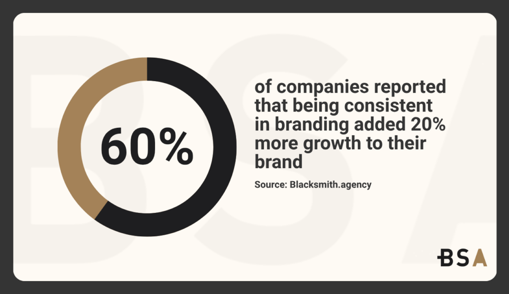 Statistical Infographic on branding consistency