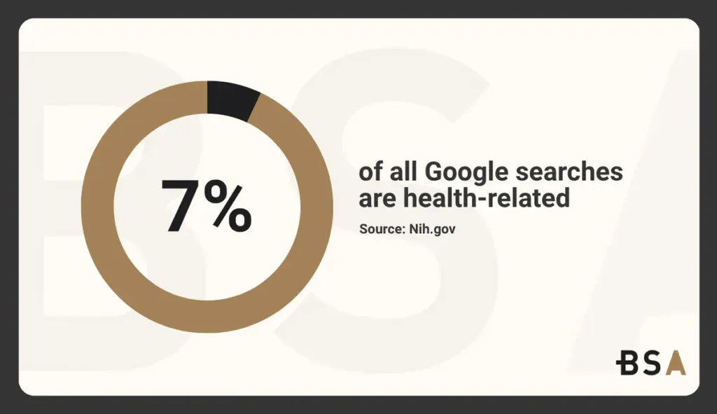 Statistical Infographic on healthcare searches