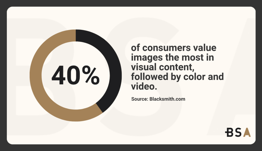 Statistical Infographic on visual content