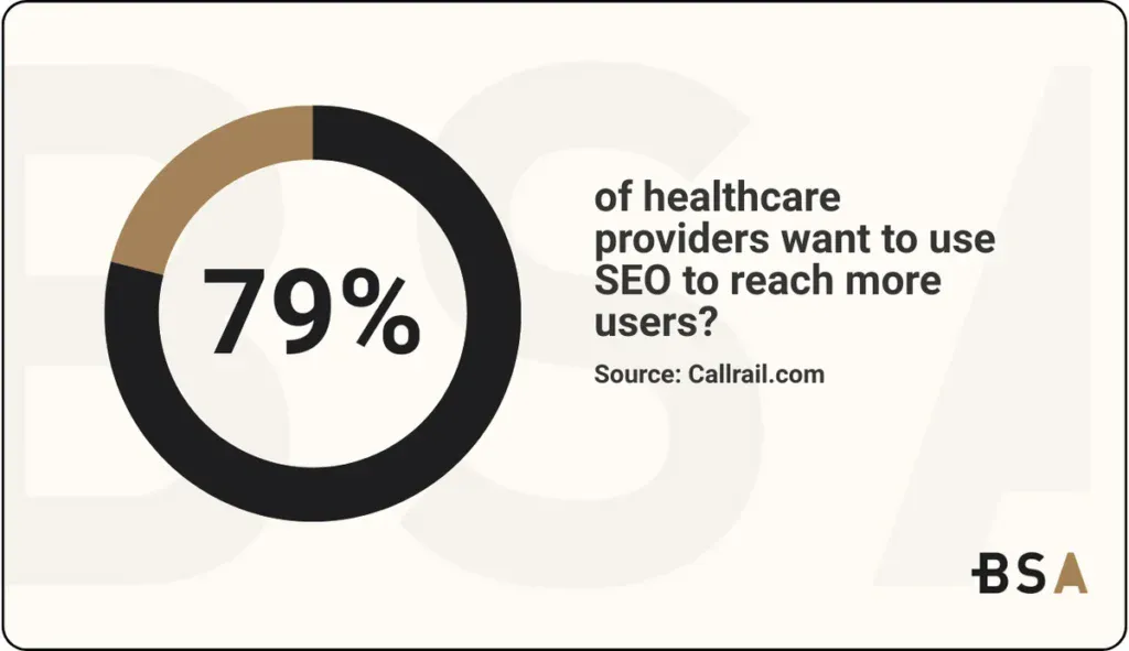 Statistical Infographic for SEO usage among healthcare service providers