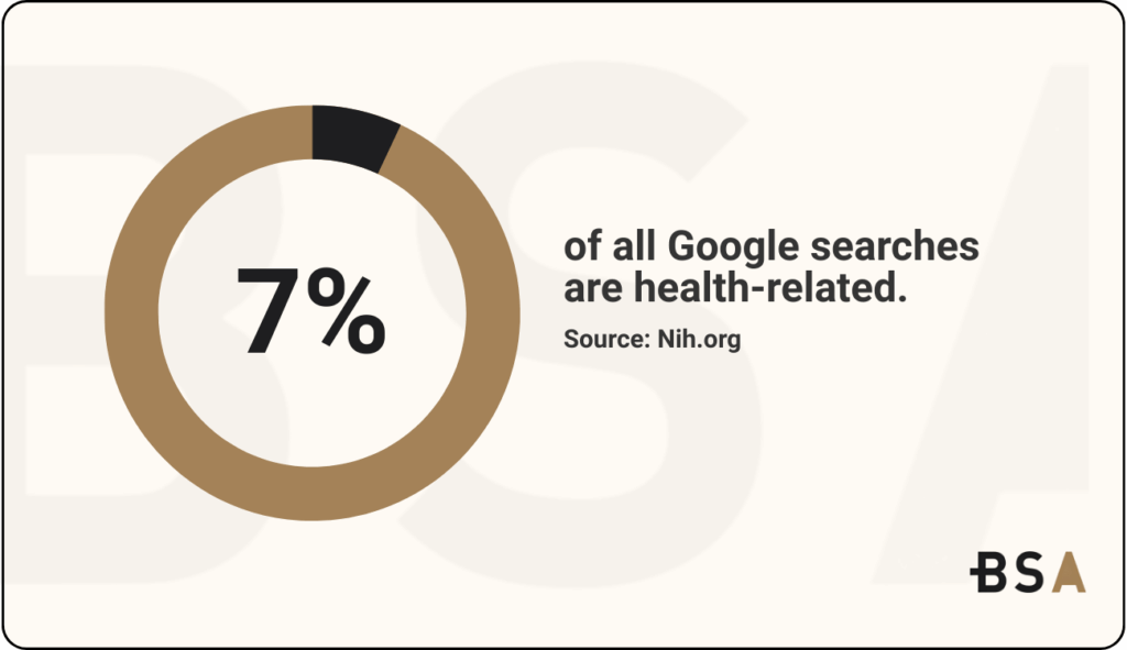 Blacksmith Agency Statistical Infographic on healthcare searches