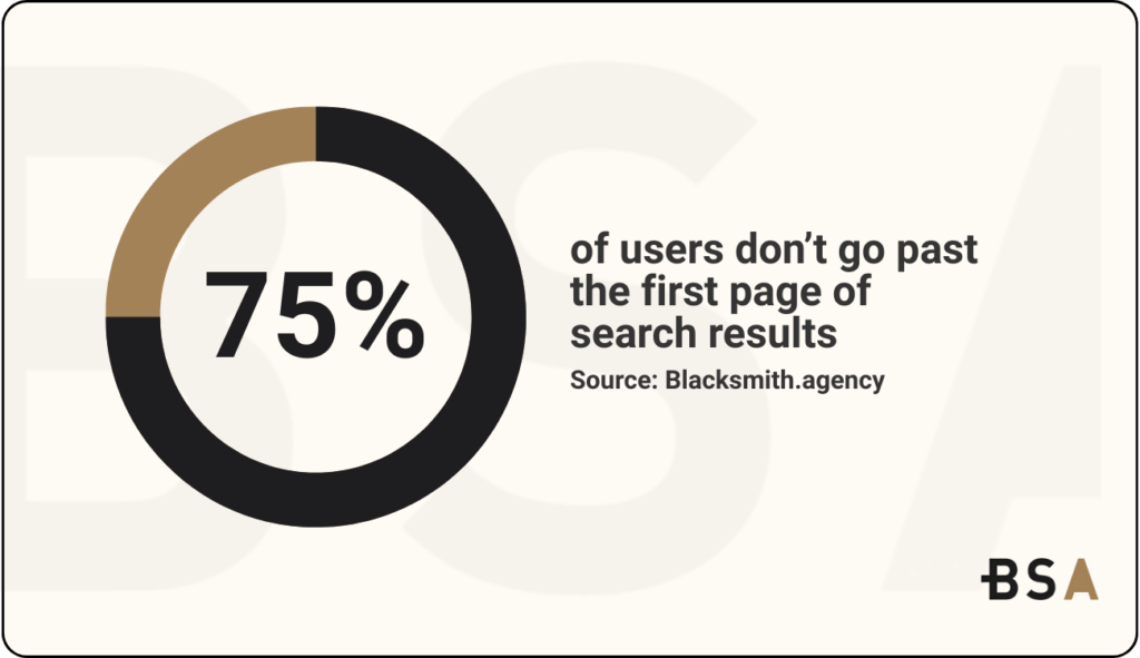 Blacksmith Agency Statistical Infographic on search results