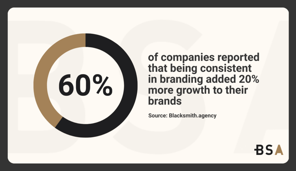 Statistical Infographic on brand consistency
