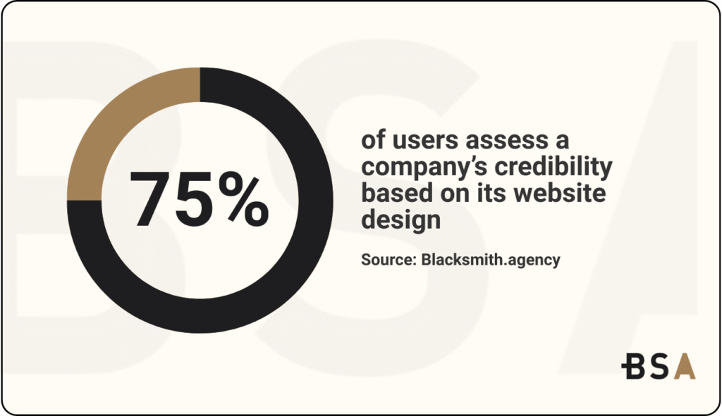 Blacksmith Agency Statistical Infographic on website credibility