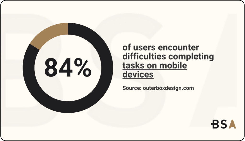 Blacksmith Agency Statistical Infographic difficulty on mobile devices
