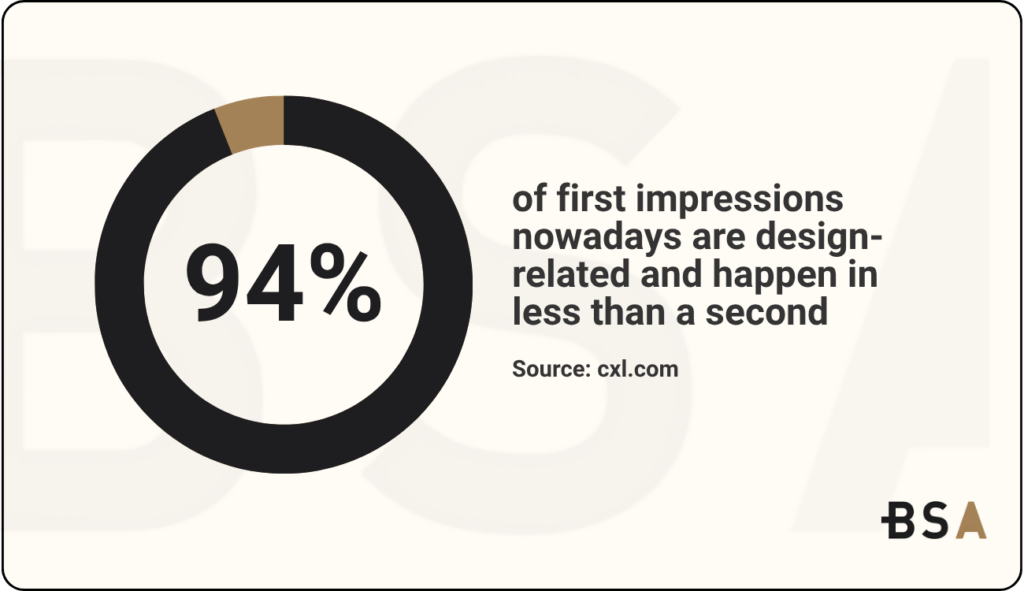 Blacksmith Agency Statistical Infographic on impressions due to web design