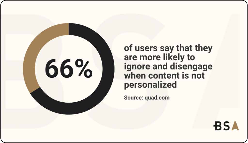Blacksmith Agency Statistical Infographic personalization and conversions